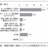 学校でのトラブルの内容
