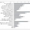 困っている内容（児童・生徒）