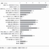 困っている内容（保護者）