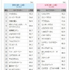 ランキング