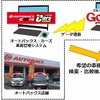 車買取・販売の流れ