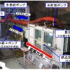 実験装置の外観。大規模な地震動と長時間の津波越流を再現できる。