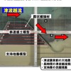津波越流実験の様子。