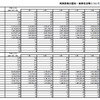2014年7月の「特殊詐欺認知・検挙状況等」（一部）