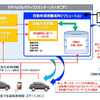 パイオニアとトレジャーデータ、ビッグデータによる自動車業界向け事業で業務提携
