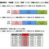 通勤は、あなたにとって、有意義な時間ですか？