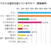 夏バテでどんな症状を感じていますか？