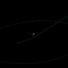国際天文学連合による、地球を中心とした小惑星2014 RCの軌道を図にしたもの。緑の線は1時間ごとの目盛りを入れた小惑星の経路、外側のグレーの円は月の軌道。地球は青い線の方向へ向かい、黄色い線が太陽の方向。