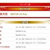 「イード・アワード2014　ネットスーパー」スーパー系の結果