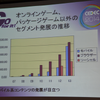 【CEDEC 2014】スマホの牽引で“バブル”が続く中国ゲーム市場、経営者と研究者の視点で見る