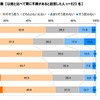 加齢による胃の不調に関する意識