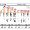胃の不調時の対応