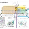 基本方針の計画平面図。現在の駅ビル敷地に入り込む形で路面電車の高架軌道と高架停留場を設け、その両側にバス乗り場やタクシー乗り場などを整備する。