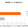 都道府県別 勝敗比較