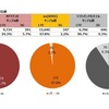 LTE接続率比較