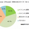 興味があるサイズ