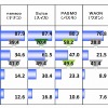 電子マネーの各ブランド認知・利用経験