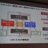 【CEDEC 2014】触覚を遠隔地に伝える技術、「医療ロボットに学ぶバーチャルリアリティのUI」