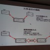 【CEDEC 2014】触覚を遠隔地に伝える技術、「医療ロボットに学ぶバーチャルリアリティのUI」