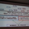 【CEDEC 2014】触覚を遠隔地に伝える技術、「医療ロボットに学ぶバーチャルリアリティのUI」