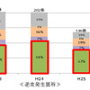 逆走発生箇所