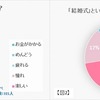 現実的な「結婚式」のイメージは？／「結婚式」という言葉を聞いて、思い浮かべるイメージは？