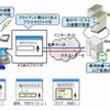 “SpeechRec for Browser”イメージ