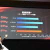 マツダ 新型デミオ 発表会