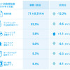 2014年8月度のネット詐欺検知数