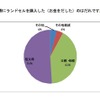 ランドセルを購入したのは誰ですか