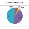 ランドセルは誰が選びましたか