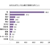 子どもがランドセル選びで重視するポイント