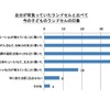 自分が背負っていたランドセルと比べて今の子どものランドセルの印象