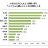 小学生の子どもを持つ母親に聞くランドセルを購入したときに重視した点