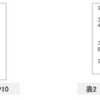 好きなタレント／好きなアスリート