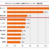60代で取得した資格