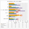 60代で資格を取得した理由