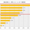 資格を取得して、実現したこと