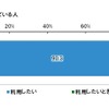 今後のSNS利用意向