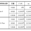 新規・MNP実質負担額