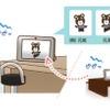 NTT西日本「ゆるコミ」あんしんシグナル