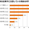 調査結果