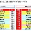 「徹夜明けの朝」に飲みたいと思う栄養ドリンク・エナジードリンク