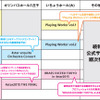 主要5公演の開催概要