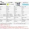 オンライン英会話サービス比較表