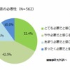 英語の必要性