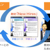 英語研修プログラム「New Hires」の学習イメージ