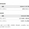 WiMAX/WiMAX 2＋が利用可能な駅