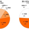 あなたは鍋のレパートリーをどのくらいお持ちですか？