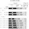 居住地域での子育て環境